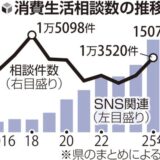 「お試し」のはずが「定期購入」 消費者相談 １万３５２０件