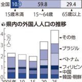 県人口 １３９万２００８人減少局面